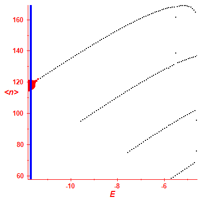 Peres lattice <N>